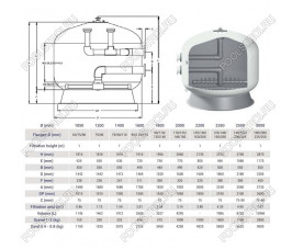 Фильтр Hayward HCFF922002WVA FA1000 Bobbin (D2350)