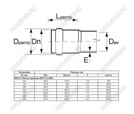 Труба Aquaviva НПВХ SDR41 d160*4.0 L-6140 (штука) Труба Aquaviva НПВХ SDR41 d160*4.0 L-6140 (штука)