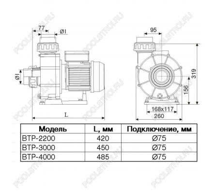 Насос BTP-2200/STP-2200 без префильтра 48.9м³/час(8м). 1ф/220В. 2.8/2.2 кВт