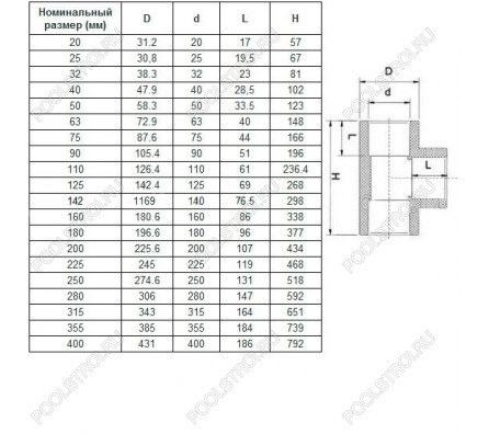 Тройник клеевой 90° d63 PN16 AQUAVIVA