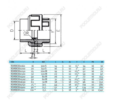 Муфта разборная c уплотнением EPDM EFFAST d75 мм (RDRBOD0750)