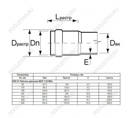 Труба Aquaviva НПВХ SDR17 d110*6.6 L-6120 (штука)