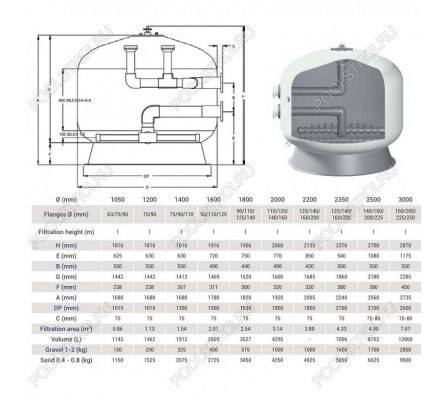 Фильтр Hayward HCFF1182502WVA FA1000 Bobbin (D3000)